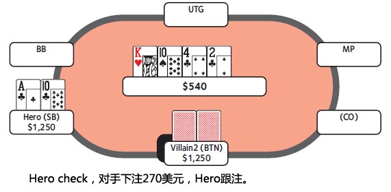 ACINLH-50：4bet底池-2