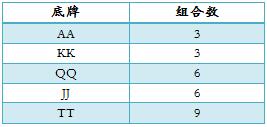 ACINLH-51：5bet底池