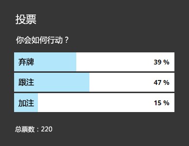 ​牌局分析：AK翻牌圈遭遇全压，怎么办？