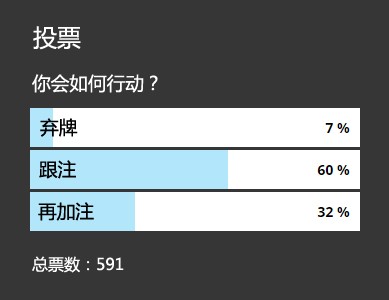 ​牌局分析：AA在干燥翻牌面遭遇check-raise，怎么办？