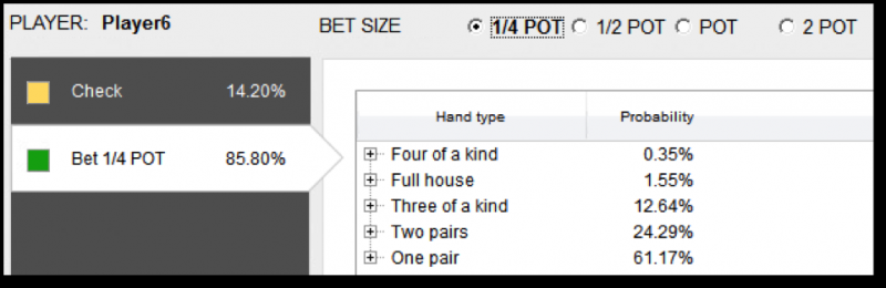 PokerSnowie研究：为何使用较小的下注尺度？