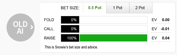 PokerSnowie研究：我们应该在枪口位置用QJo率先加注吗？