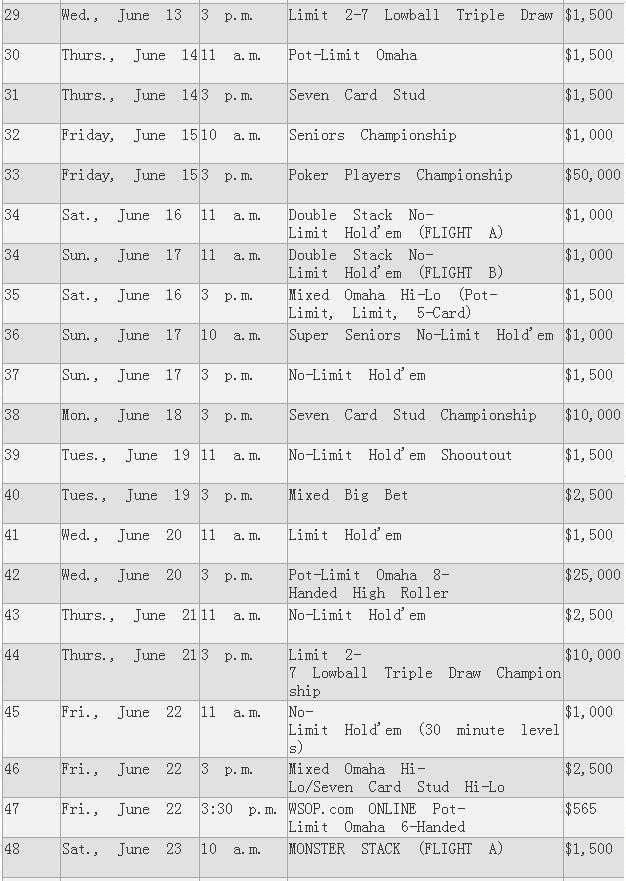 2018 WSOP扑克系列赛完整日程表正式出炉