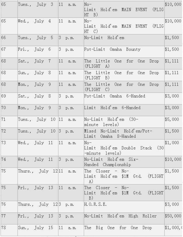 2018 WSOP扑克系列赛完整日程表正式出炉