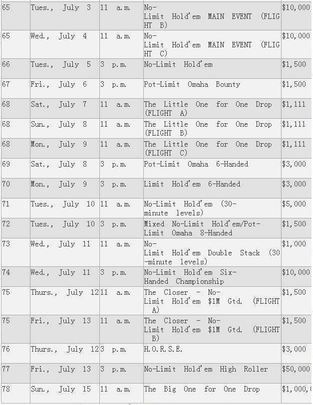 2018 WSOP扑克系列赛完整日程表正式出炉