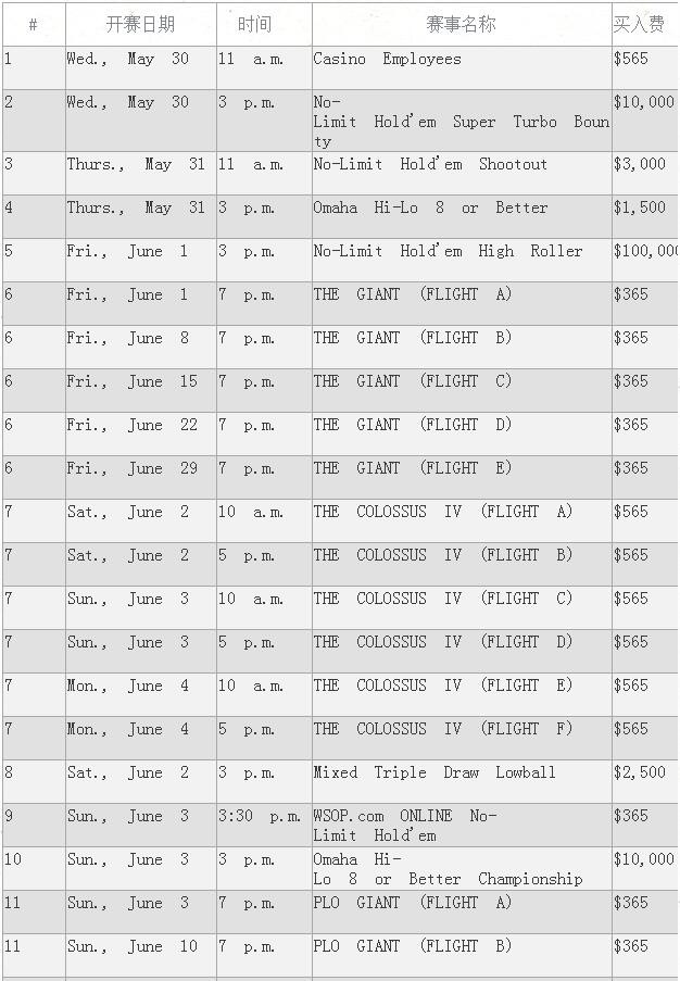 2018 WSOP扑克系列赛完整日程表正式出炉