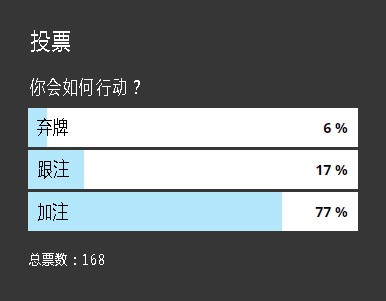 ​牌局分析:这手KJo翻前该怎么玩?