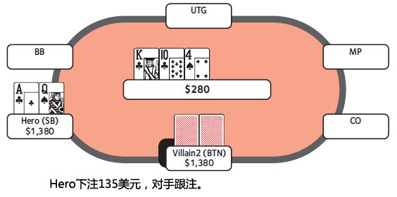 ACINLH-46：3bet底池-2