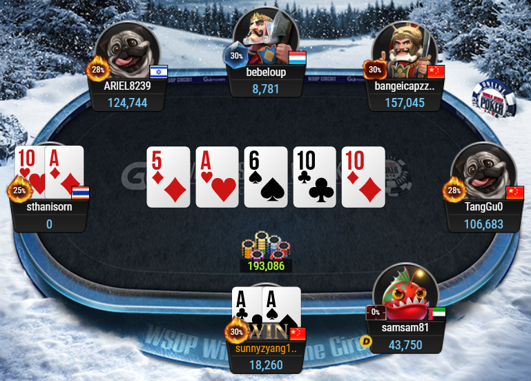 【GG扑克】WSOP冬巡赛主赛，张阳获得晋级资格，11日冠军赛火热倒数!