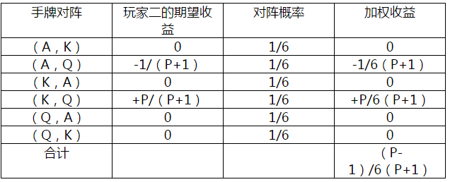 扑克中的数学65：AKQ游戏（2）