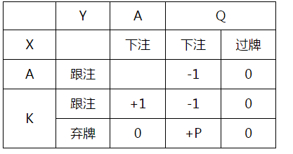 扑克中的数学65：AKQ游戏（2）