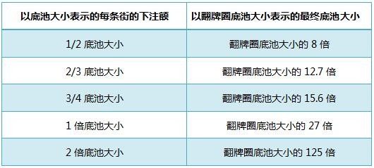 德州扑克的数学-80：下注尺度