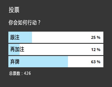 ​牌局分析：这手同花AT翻牌圈应该怎么玩？