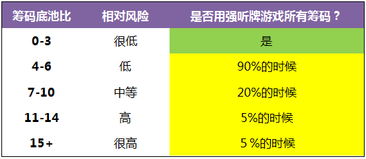 《Postflop-II》- 37：强听牌－1