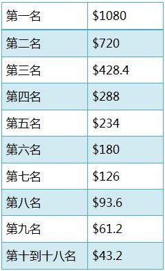 德州扑克的数学-86：​ICM Explorer