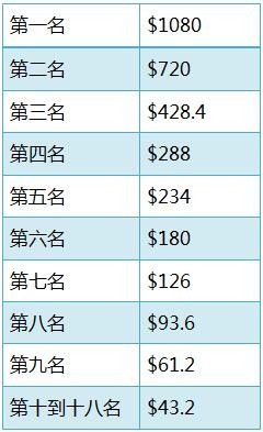 德州扑克的数学-86：​ICM Explorer