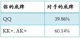 ACINLH-3：底牌的胜率