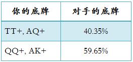 ACINLH-3：底牌的胜率