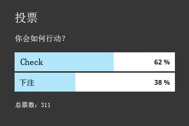 牌局分析：翻牌圈拿到了同花听牌，check还是下注？