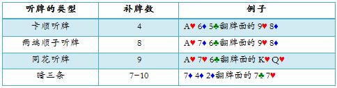 ACINLH-4：底池赢率&amp;二四法则