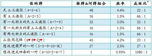 ACINLH-5：后门胜率&amp;被削弱的胜率