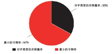 ACINLH-8：最小防守频率