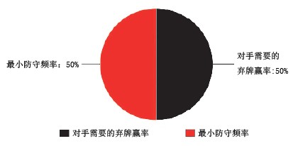 ACINLH-8：最小防守频率