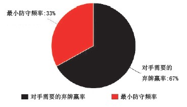 ACINLH-8：最小防守频率