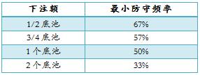 ACINLH-8：最小防守频率