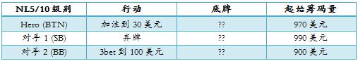 ACINLH-8：最小防守频率