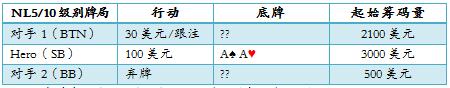 ACINLH-9：筹码底池比