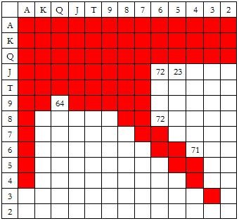 ACINLH-14：率先加注范围-3