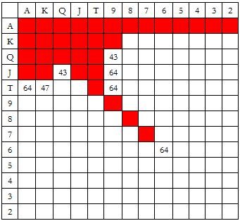 ACINLH-14：率先加注范围-3