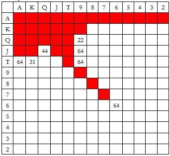 ACINLH-14：率先加注范围-3