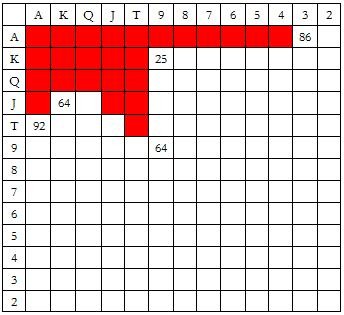 ACINLH-14：率先加注范围-3
