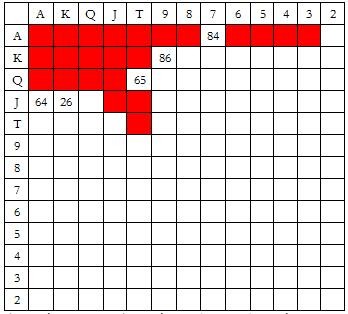 ACINLH-15：率先加注范围-4