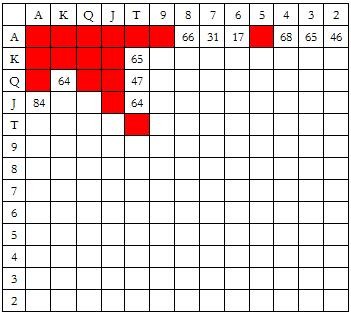 ACINLH-15：率先加注范围-4