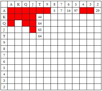 ACINLH-15：率先加注范围-4