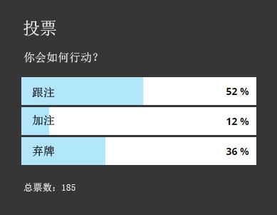 ​牌局分析：翻牌圈被check-raise，怎么办？