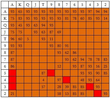 ACINLH-16：隔离加注范围-1