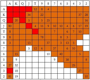 ACINLH-18：在大盲位置防守 - 1