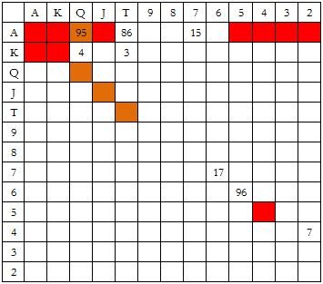 ACINLH-17：隔离加注范围-2