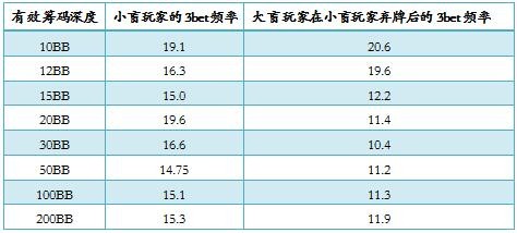 NLHFAP-46：基于筹码深度的率先加注频率