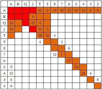 ACINLH-19：在大盲位置防守 - 2