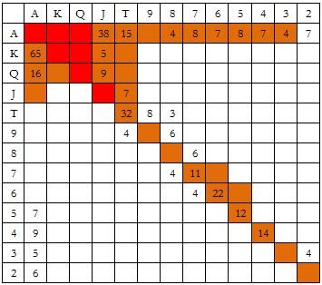 ACINLH-19：在大盲位置防守 - 2