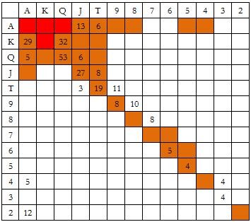 ACINLH-19：在大盲位置防守 - 2