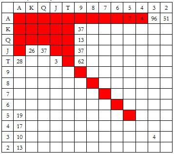ACINLH-20：在小盲位置防守 - 1