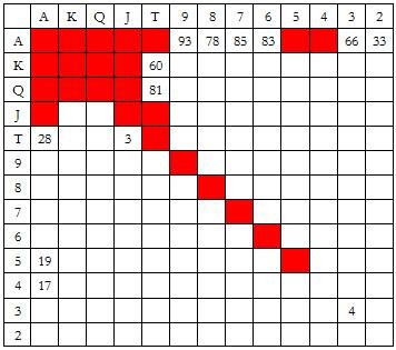 ACINLH-20：在小盲位置防守 - 1