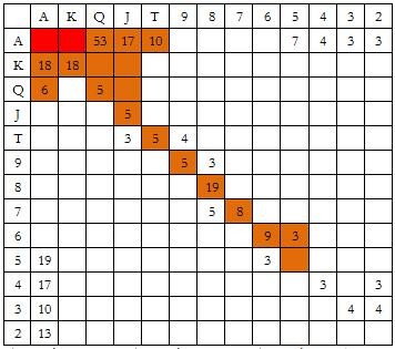 ACINLH-19：在大盲位置防守 - 2