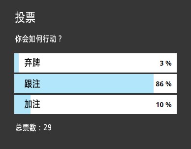 ​牌局分析：翻牌圈拿到双向卡顺听牌，怎么玩？